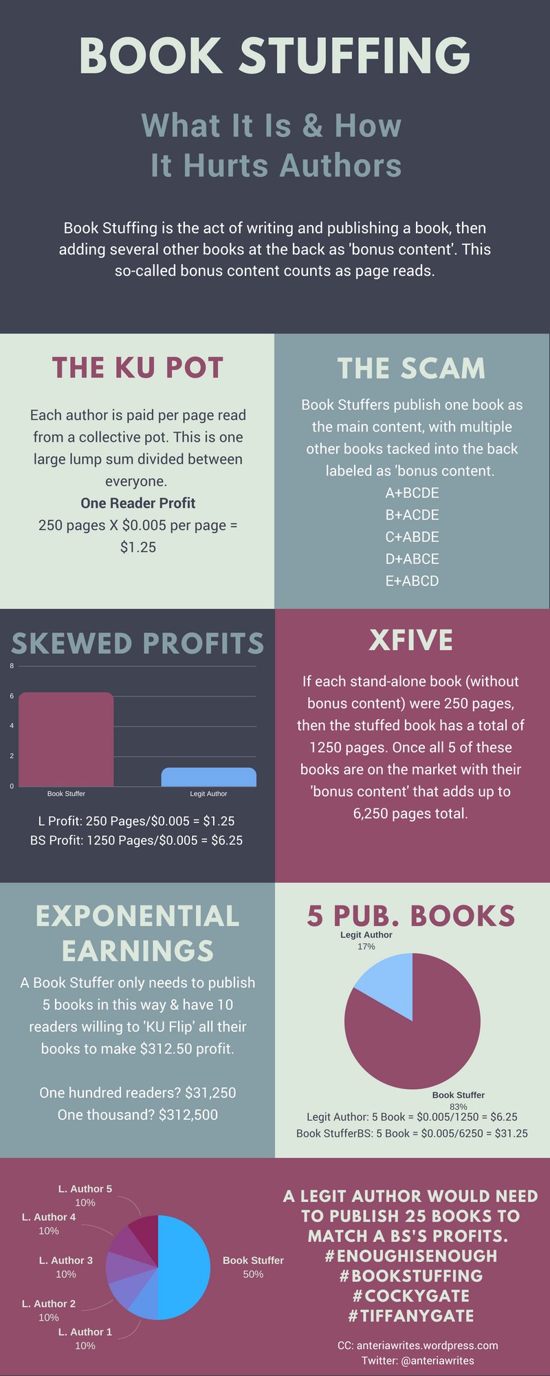 scammers bookstuffers and plagiarizers